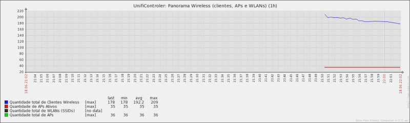 Panorama Wireless - template unifi